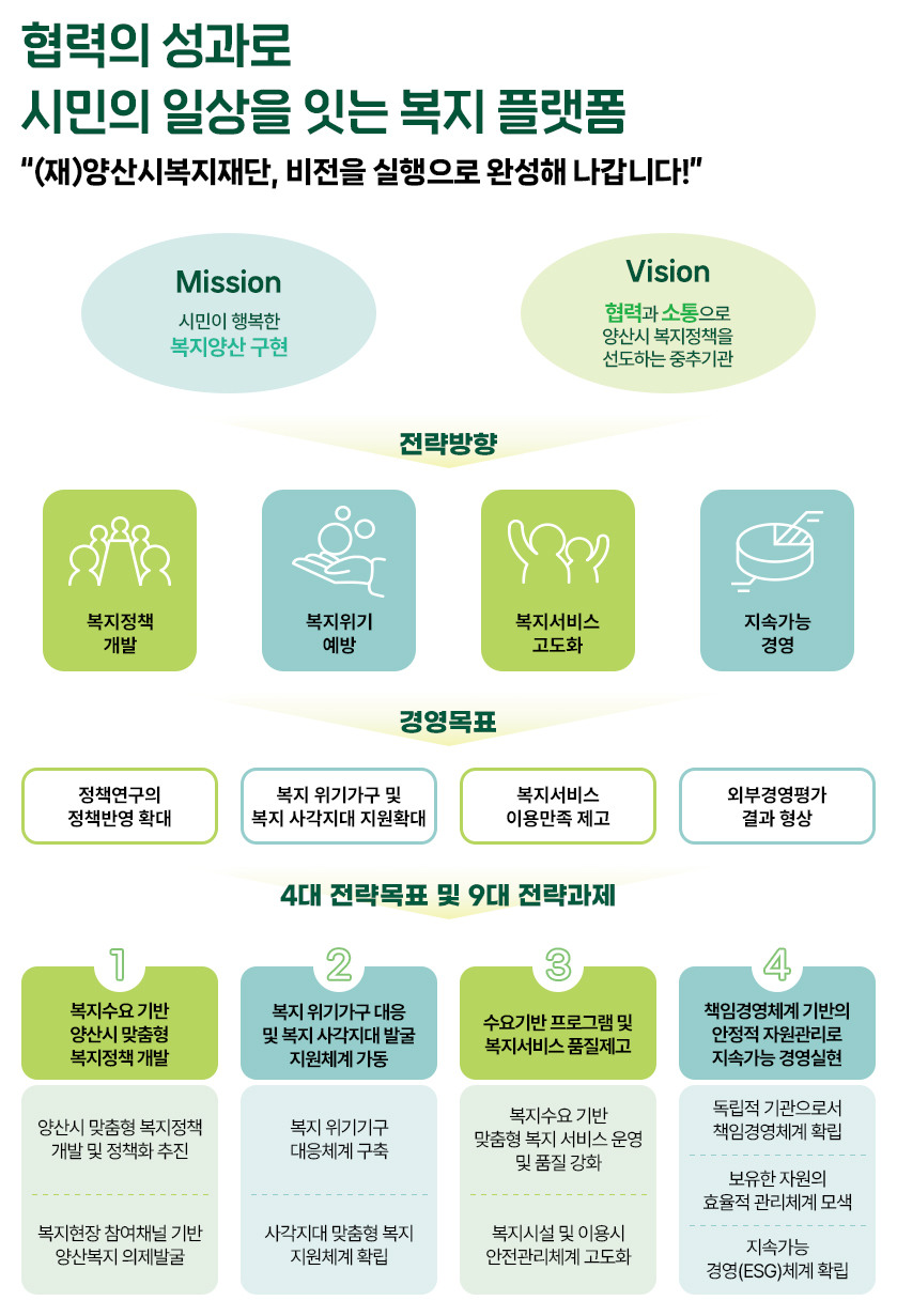 양산시복지재단비젼